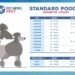 Poodle Weight Chart: What to Expect as They Grow